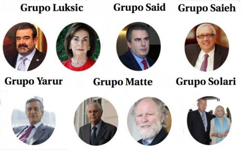  Grupos Económicos en las AFP